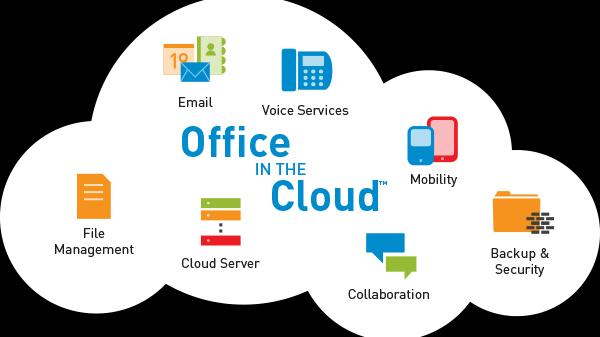 Intermedia-Office-In-The-Cloud
